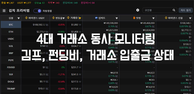 김치프리미엄