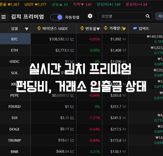 김치 프리미엄